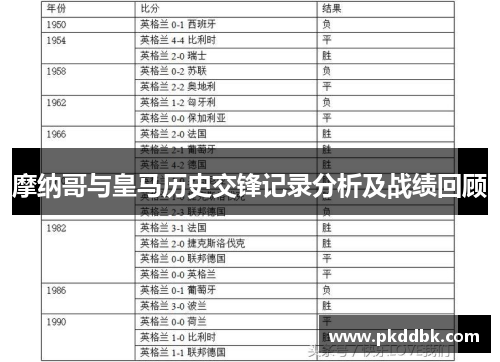 摩纳哥与皇马历史交锋记录分析及战绩回顾