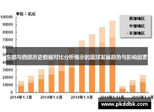 东部与西部历史数据对比分析揭示的篮球发展趋势与影响因素